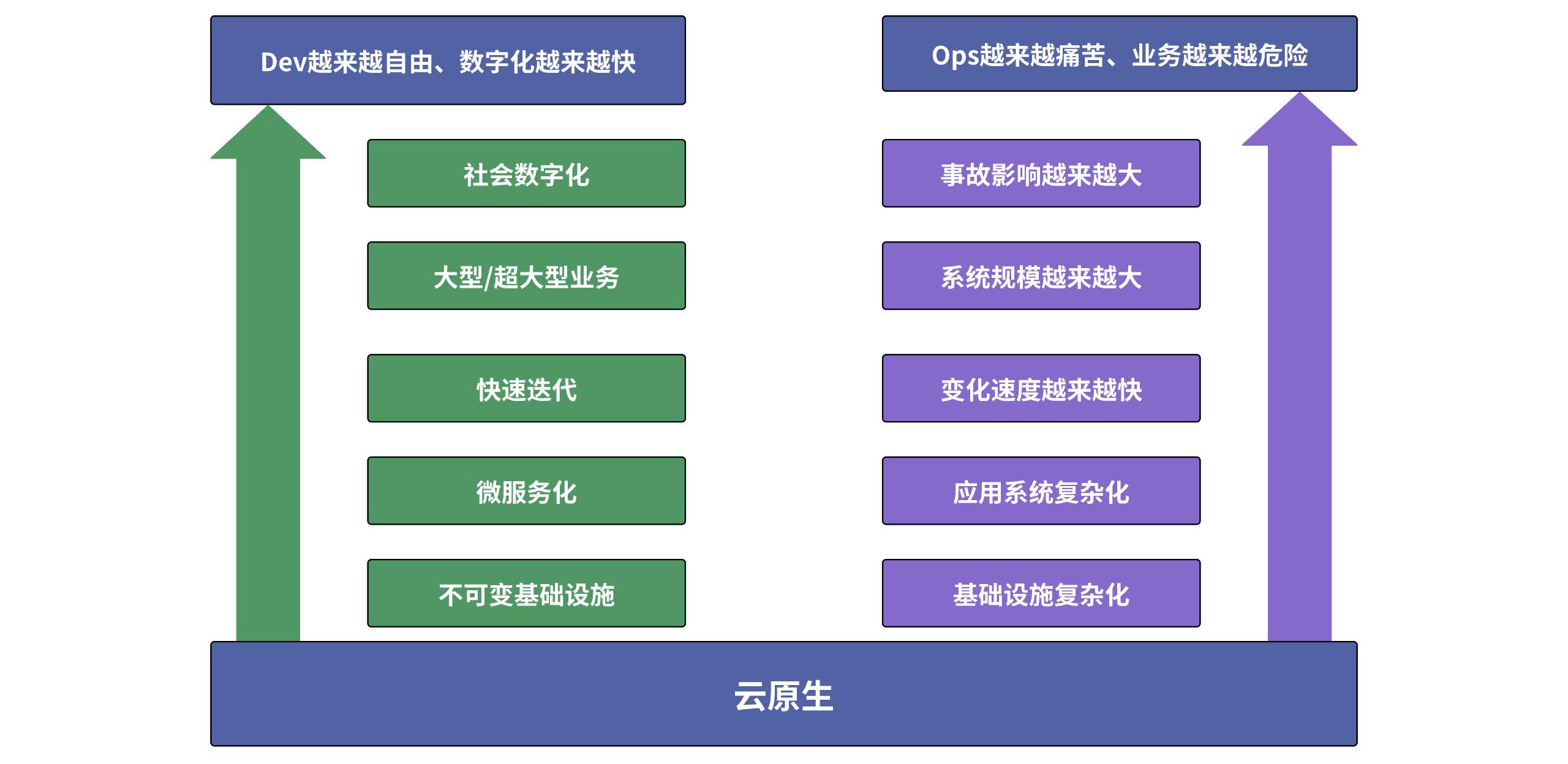 OpenTelemetry应用案例分析：提升系统监控的效能