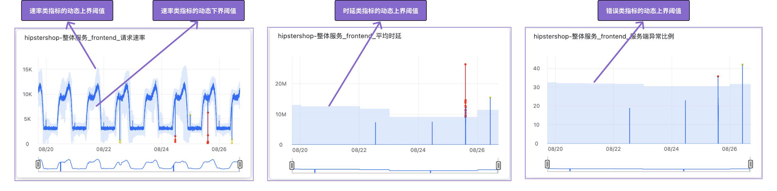 通过全链路追踪提升在线教育平台的用户体验
