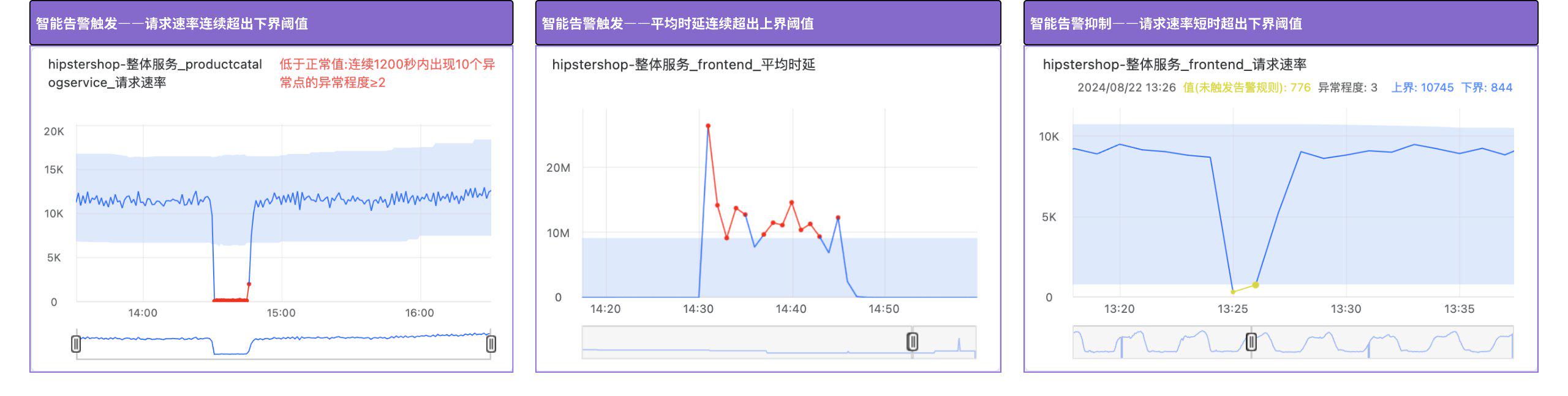 研究应用性能管理：优化应用的文件读写性能