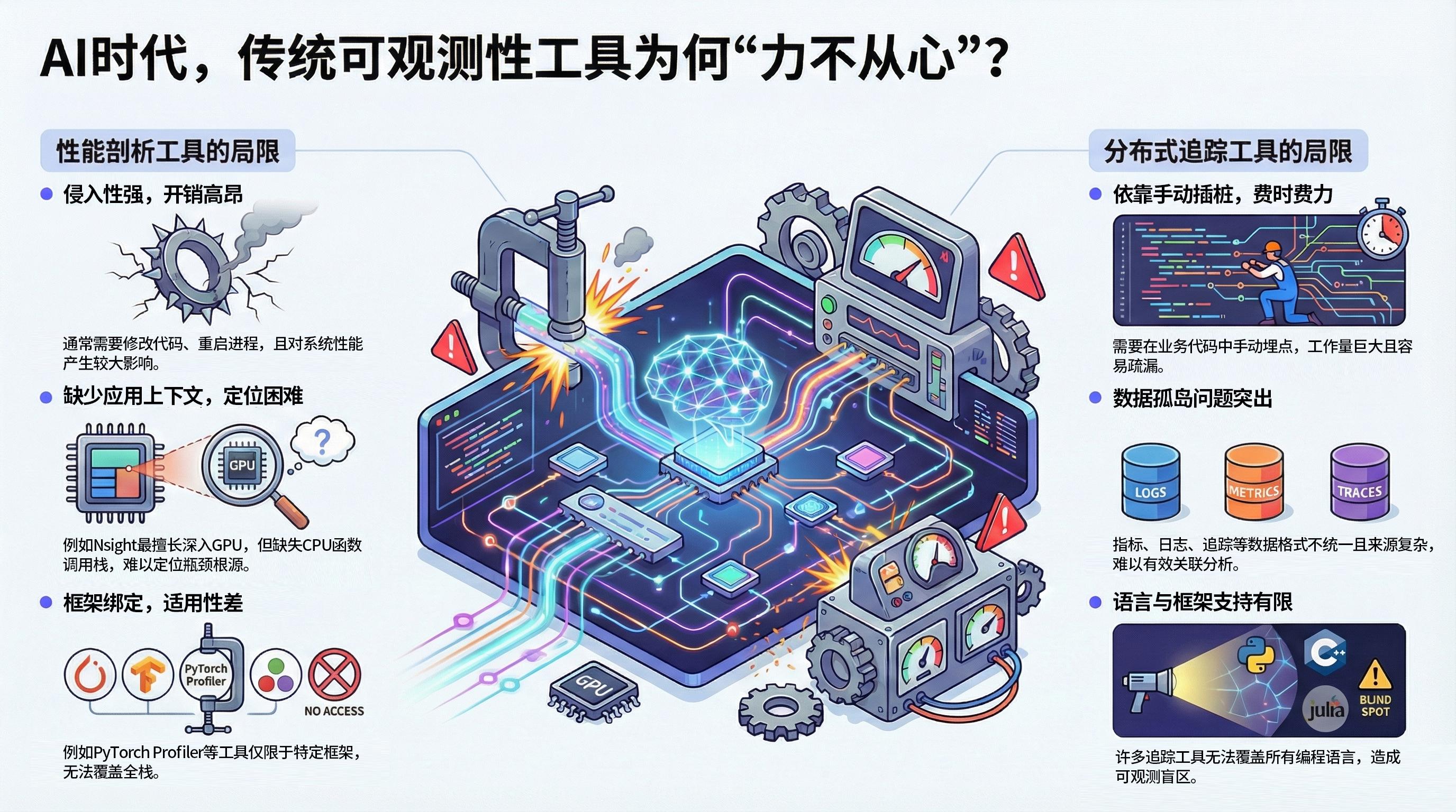 DeepFlow：利用 eBPF 实现 AI 大模型训练与推理的全栈零侵扰可观测性